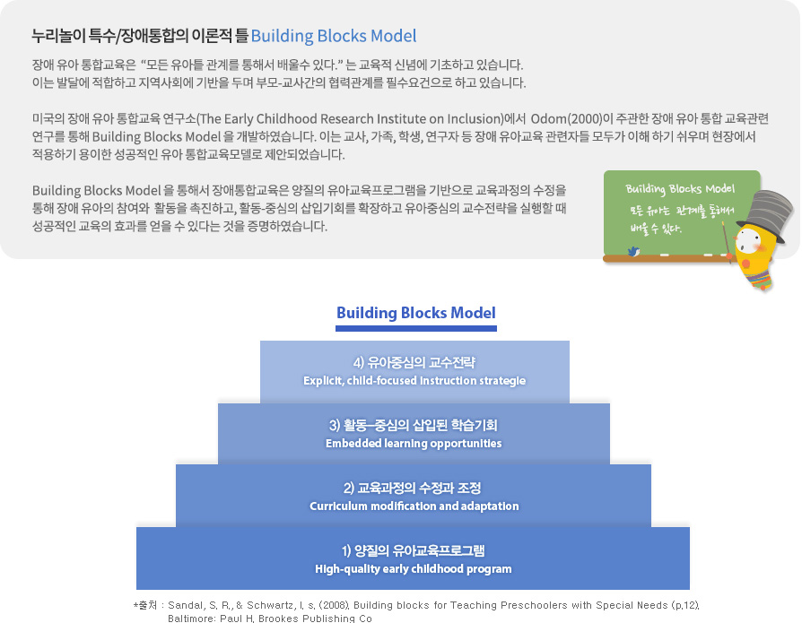 누리놀이 장애통합의 이론적 틀 Building Blocks Model 