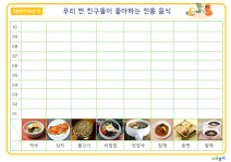 우리 반 친구들이 좋아하는 전통 음식표